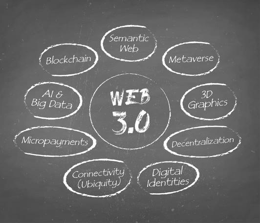 Web 3.0